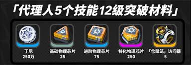 絕區(qū)零浮波柚葉突破需要哪些材料