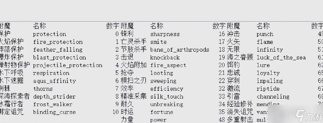 我的世界指令使用方法是什么？有哪些常用指令？