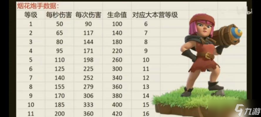 周末兵种在部落冲突中如何使用？