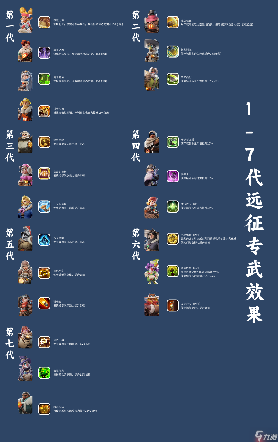 无尽冬日英雄远征专武怎么升