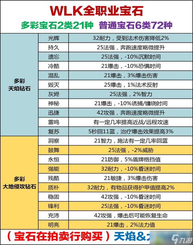 解神者金羊毛骑士红宝石究竟怎么 详细红宝石属性介绍揭秘