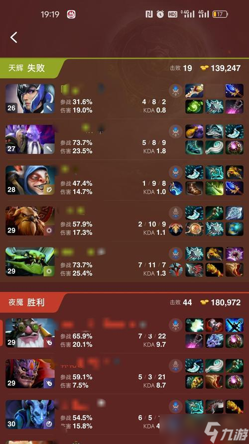 dota2新版白牛推荐出装方案？