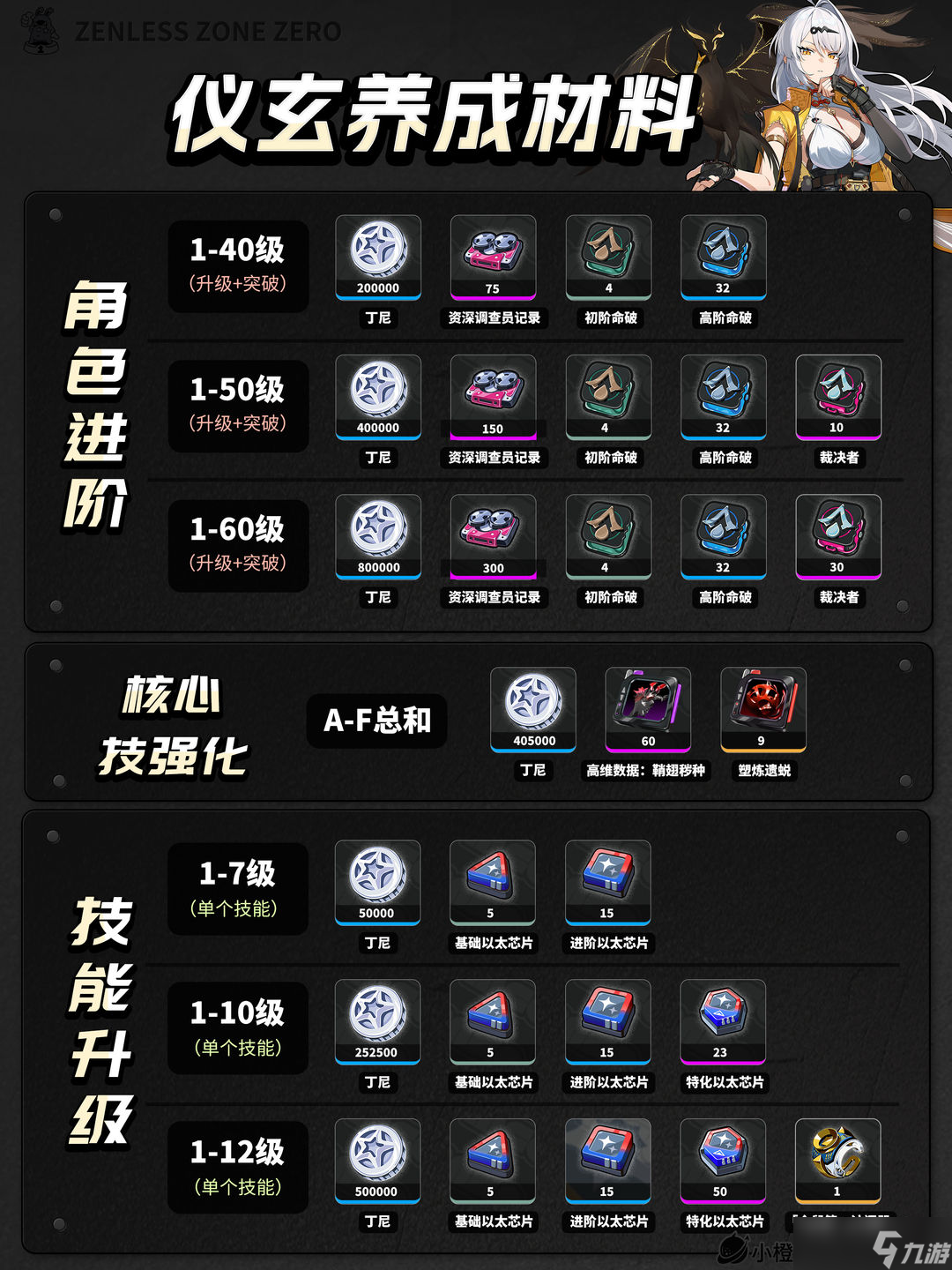 绝区零仪玄养成攻略