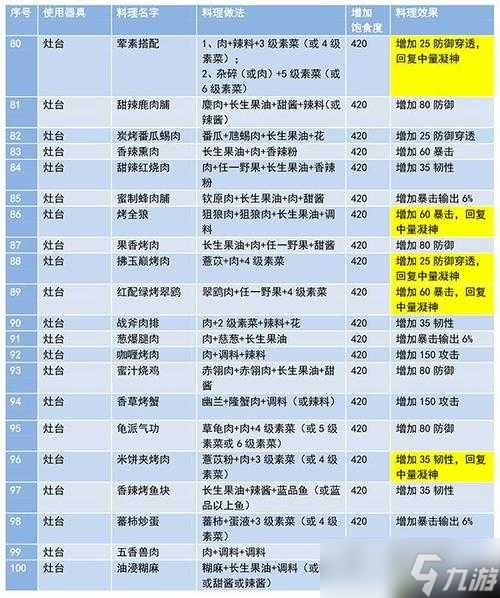 妄想山海山蒜酱制作秘籍，食谱配方及制作方法全面揭秘？