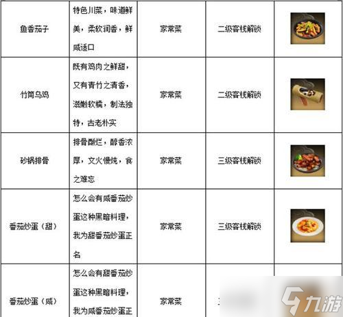 永恒客栈升级需要哪些资源?