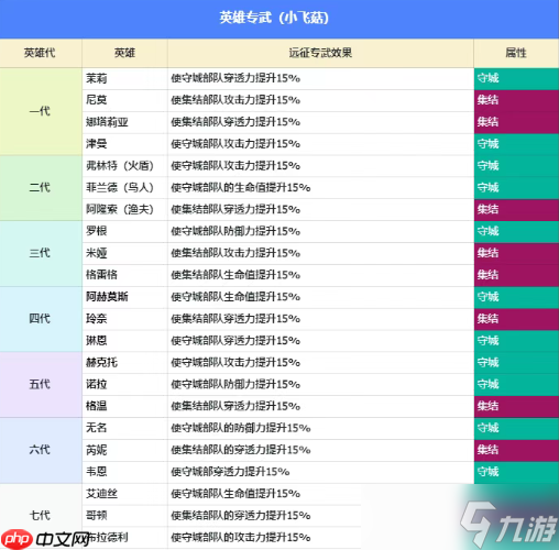 无尽冬日英雄远征专武怎么升