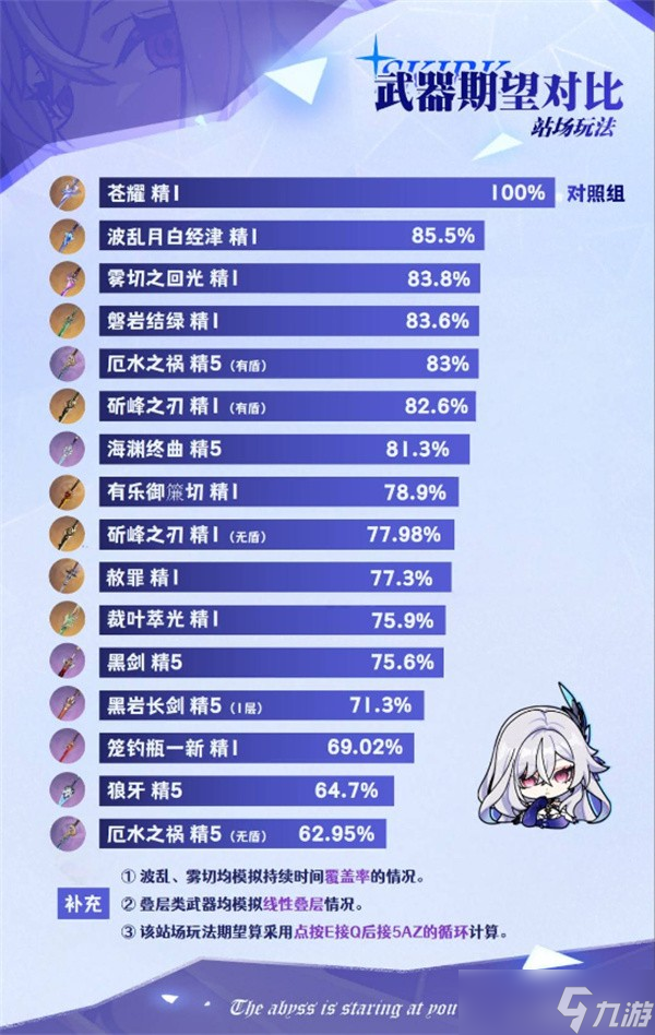 丝柯克武器搭配全攻略：爆发输出与手感体验的完美平衡