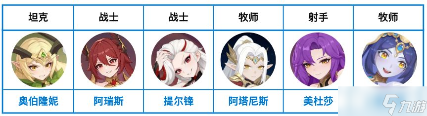 龙魂旅人阵容搭配攻略