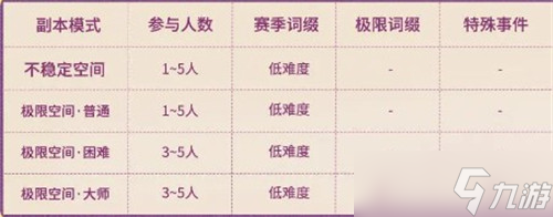 星痕共鸣蒂娜boss副本怎么打 蒂娜boss副本打法攻略奖励一览