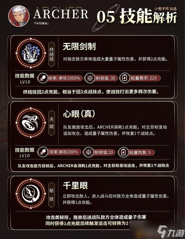 崩坏星穹铁道v3.4版Archer角色攻略