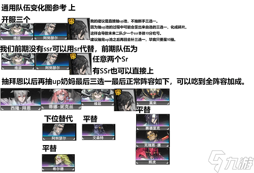 晴空之下新手阵容搭配推荐攻略