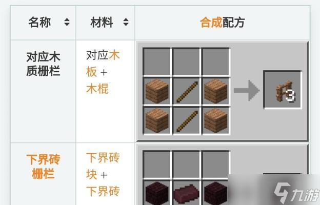 《我的世界》中柵欄的制作方法是什么 
