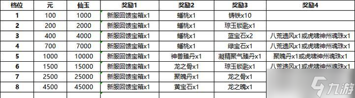 《大话西游》游戏盘古刷怪小技巧（游戏内轻松获得盘古的方法与技巧）