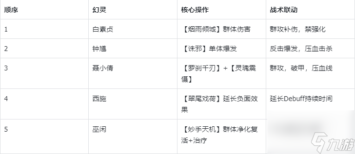《指间山海》永冻控制队搭配攻略