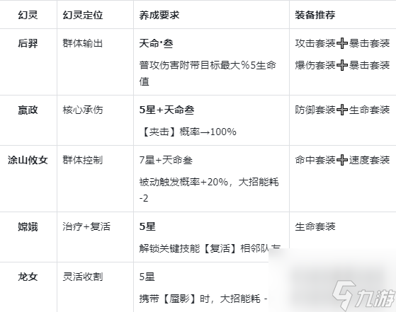 《指间山海》夹击输出流搭配攻略
