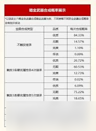 诺亚传说口袋版装备合成概率是多少