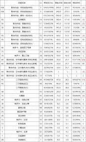 DNF17周年慶劍帝輸出數(shù)據(jù)是多少