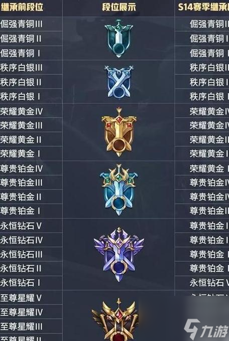 荣耀称号如何在王者荣耀中展示？