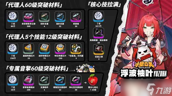 《绝区零》浮波柚叶突破材料一览