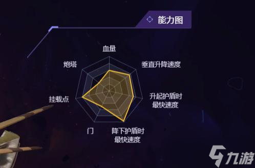 无主星渊有哪些飞船
