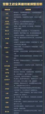 王者荣耀太乙真人技能解读，揭秘强大的英雄能力（王者荣耀太乙真人技能详细解析）