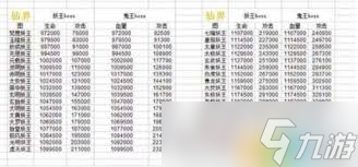 想不想修真上天收益怎么最大化