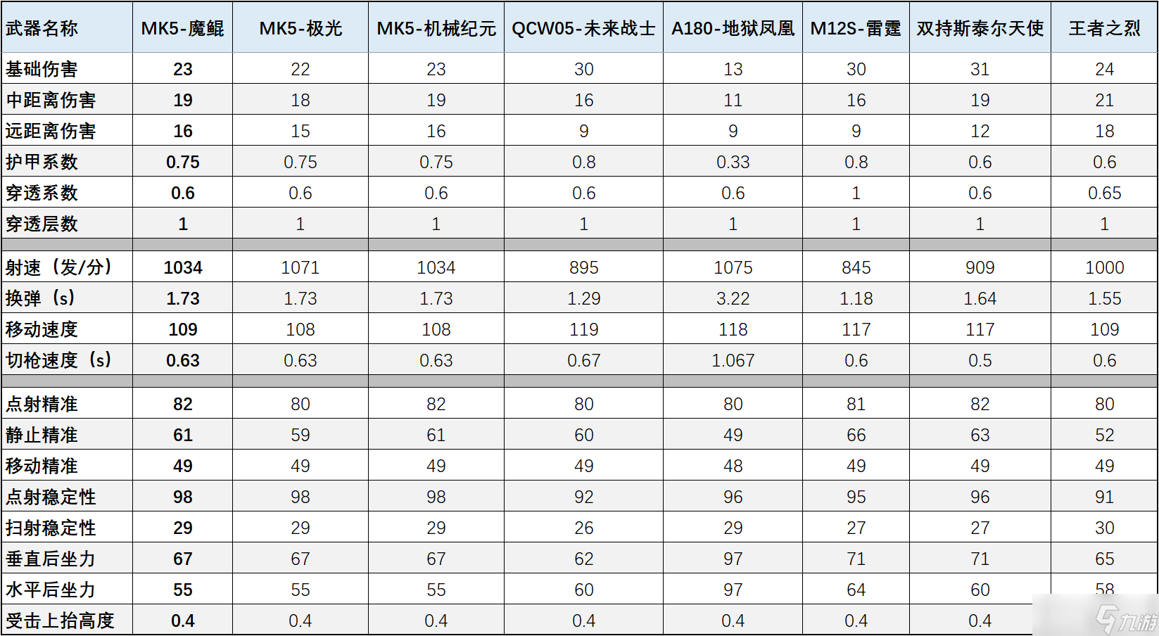 MK5-魔鲲评测解读，CF手游渡川录版本主题掌中宝武器表现如何？