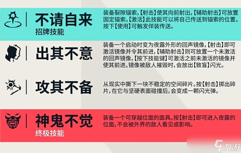 无畏契约源能行动夜露怎么玩 夜露技能使用技巧详解