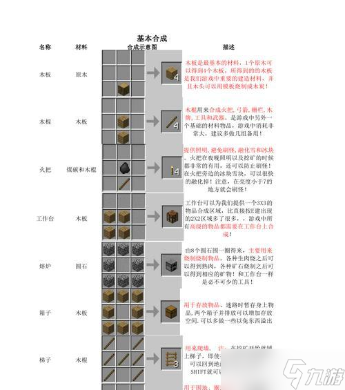 我的世界中如何合成新世界之門(mén)？