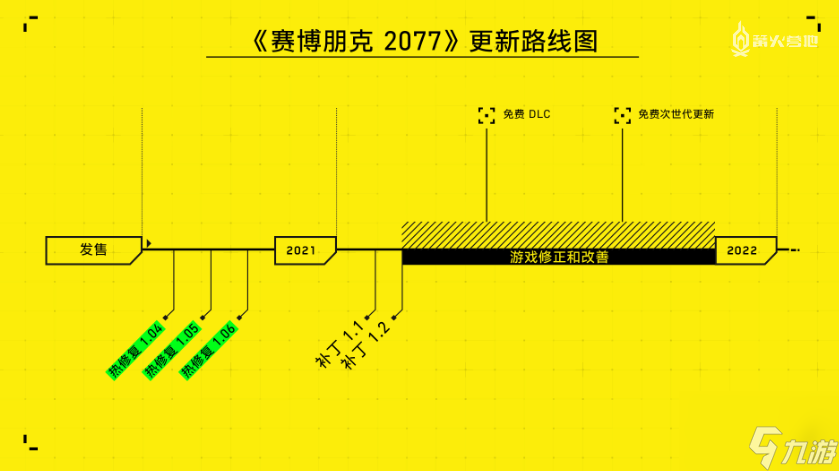 「特别好评」能挽救《赛博朋克 2077》吗?