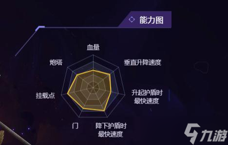 无主星渊有哪些飞船