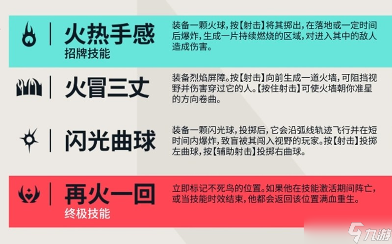 无畏契约源能行动不死鸟怎么玩 不死鸟技能详细解析