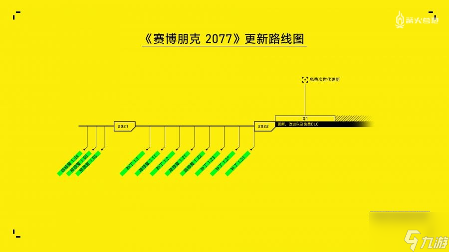 「特别好评」能挽救《赛博朋克 2077》吗?