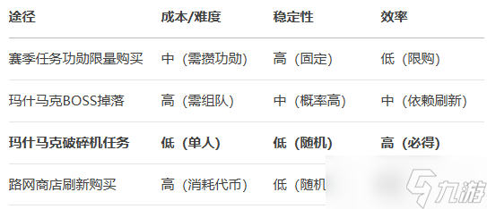 《解限机》简易获得金箱子的方法