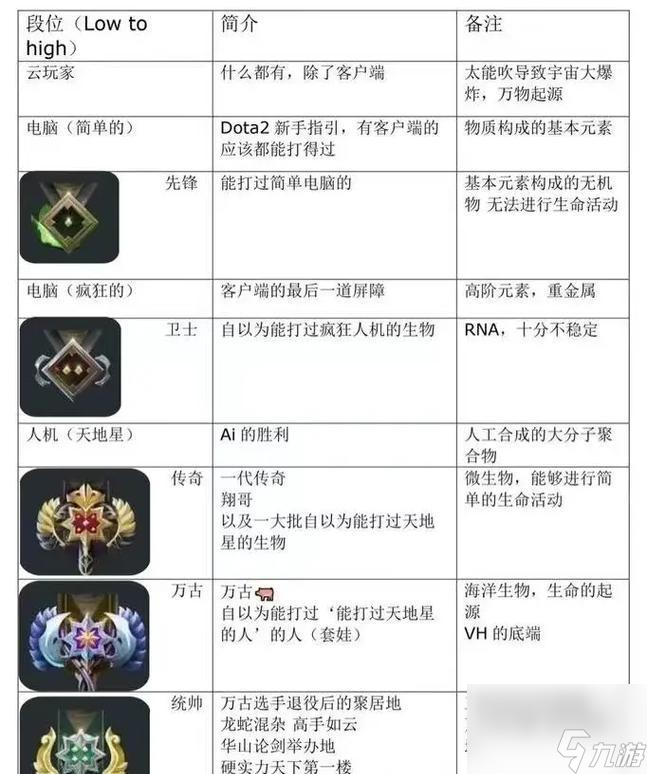 刀塔2公会排行如何查看？有哪些标准？