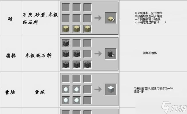 我的世界中如何合成新世界之門(mén)？