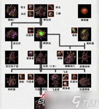 星際爭霸2新手入門指南是什么？