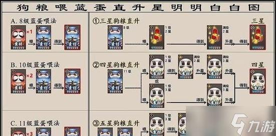 阴阳师式神印记如何正确佩戴？