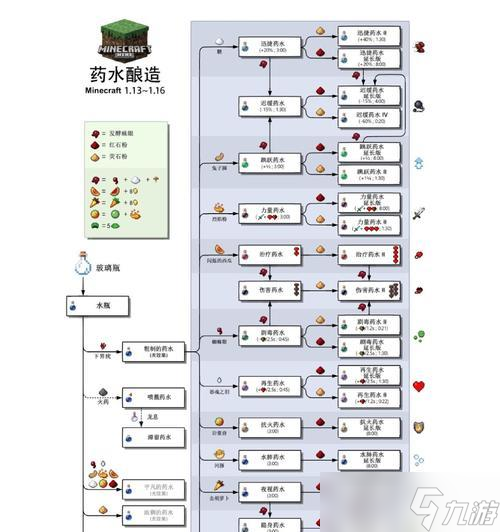 我的世界中炼药台的合成方法是什么？