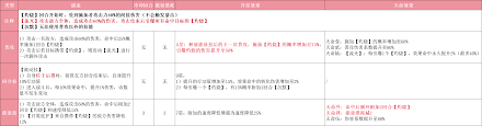 指间山海三乌金足如何配对