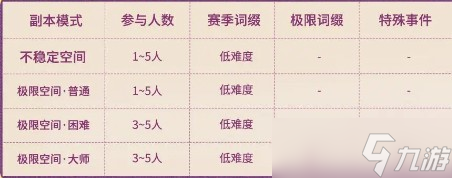 星痕共鸣蒂娜boss副本机制及奖励