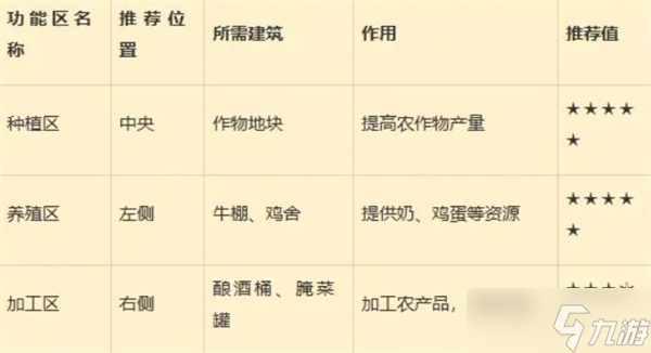 星露谷物语标准农场最佳布局推荐
