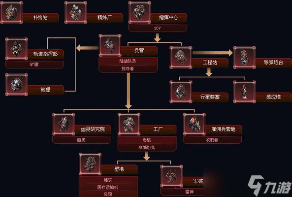 星際爭霸2新手入門指南是什么？