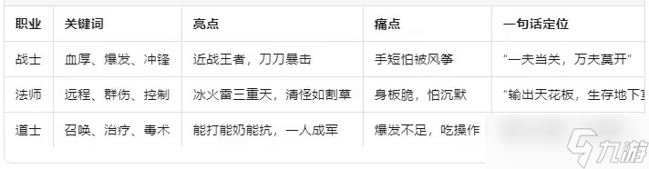 荣耀之怒职业选择全攻略