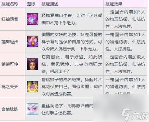 大话西游3什么门派好