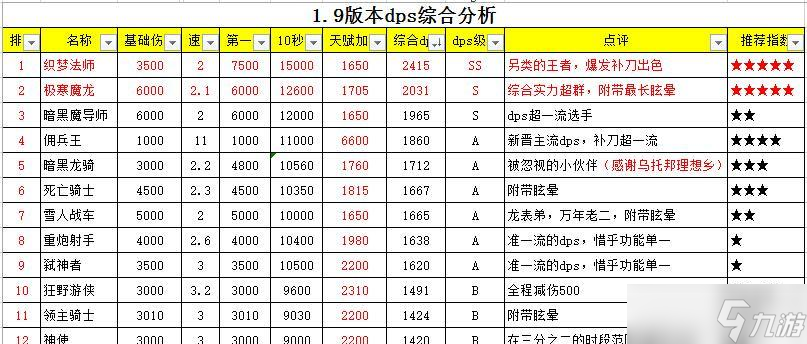 《地下城堡贤者进阶攻略》（掌握进阶技巧）