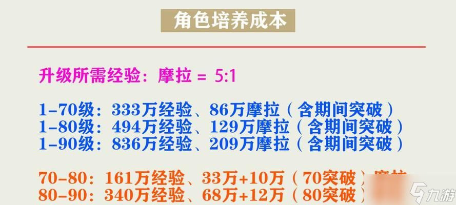 《原神班尼特全新玩法攻略及培养建议》（打造最强班尼特）