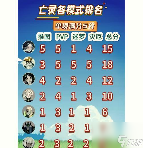 <a id='link_pop' class='keyword-tag' href='https://www.9game.cn/yuanzheng2/'>远征2手游</a>（挑战自我）