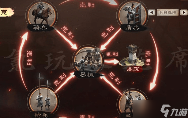 三国志战略版对部队有什么好处
