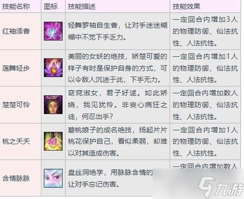大话西游3什么门派好